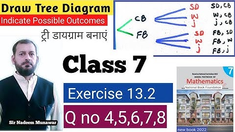 Class 7 Exercise 13.2 Q no 4 to 8 NBF Maths Ex 13.2 How draw Tree Diagram in Urdu Sir Nadeem Munawar