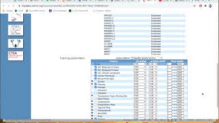 ToppGene: Candidate gene prioritization