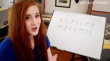 Relative Minor Keys - 3 Easy Ways to Find Them