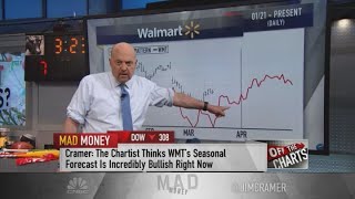 Costco, Amazon, Walmart and Shopify could win the 'Easter rally,' Jim Cramer says