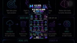 AI Skill 3: RAG (Retrieval-Augmented Generation) – The Most Important AI
