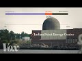 Nuclear Energy Concerns and Impacts