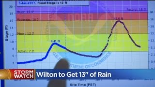 Forecast River Levels In Wilton Expected To Be Higher Than 2005 Storms