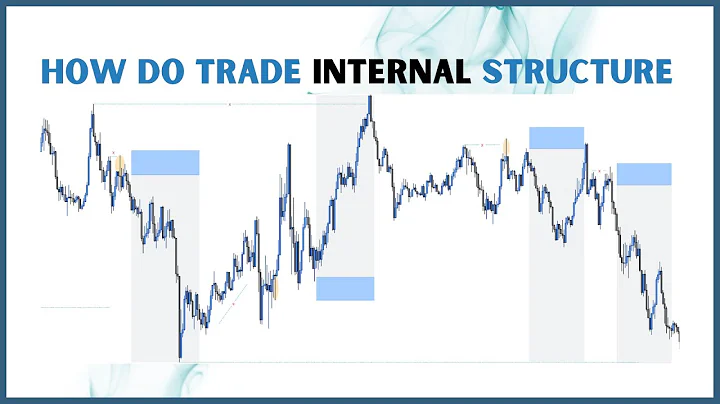 How do Trade Counter Trend | TRADING HUB 3.O  🔥 - DayDayNews