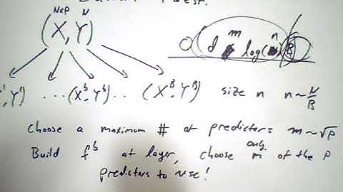 Decision Trees and Ensemble Methods, part 4
