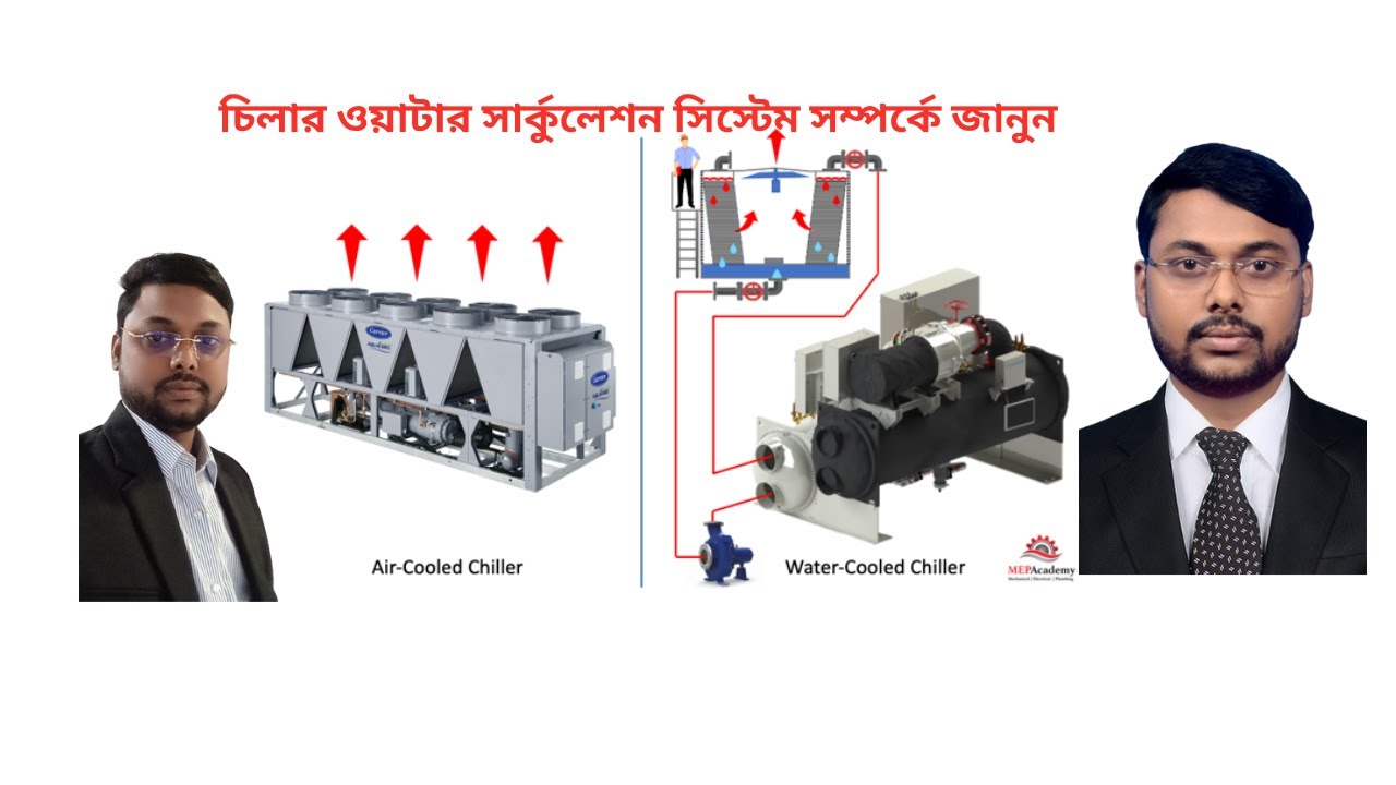 Chilled Water System || চিলার প্লান্ট কিভাবে কাজ করে || #bms #chiller ...