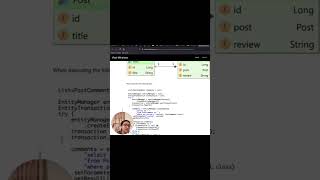 JPA LazyInitializationException | Azərbaycan dilində izah #azərbaycan #leetcode #programming #jpa