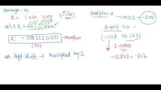 Famous overflow and example of arithmetic shift operation Net Worth