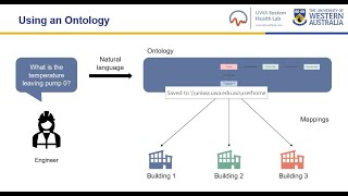 Exploring Human-Computer Interaction in Ontologies: A Case Study