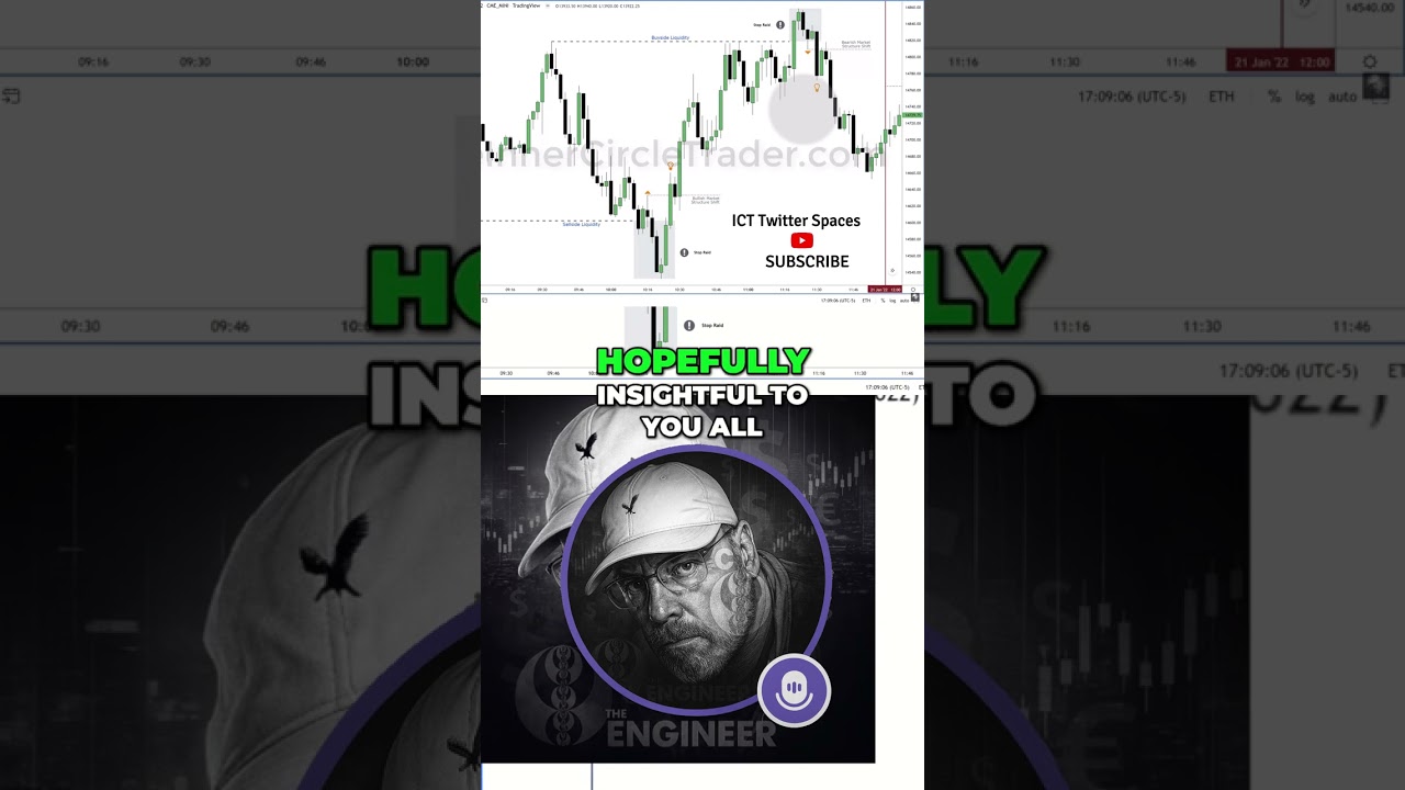 Trading Strategy  Yesterday's Short Opportunity Re