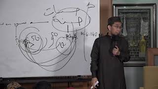Rangkaian Ikhtilaf dalam Fiqh Shalat #2 - Ustadz Adi Hidayat, Lc., MA