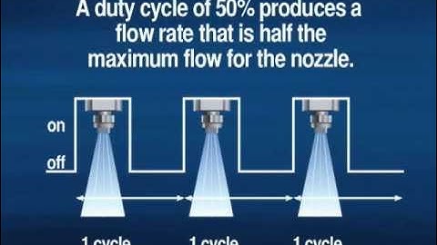 PWM Flow Control Provides Variable Flow at a Constant Pressure -- Spraying Systems