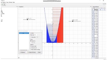 Using GeoGebra to find the limit of a function in Calculus and record it to spreadsheet