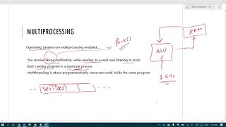 PP SP20 Session 01.1 - Java Multi-Threading