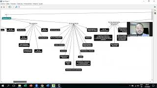 Mapa Conceptual Código Bustamante