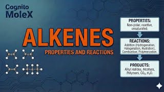 Alkenes Properties and Reactions| IGCSE Chemistry 0620 | Mr. Abdullah Khan