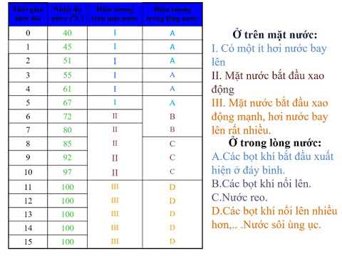 Nội dung học trực tuyến môn Vật Lý Lớp 6 (ngày 28/4/2020)