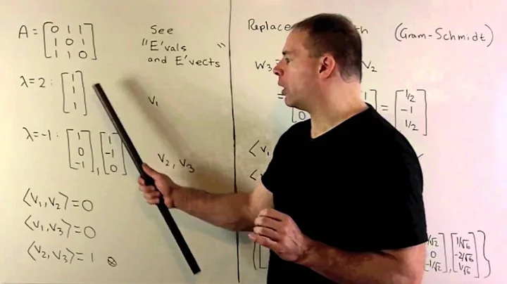 Example of Spectral Theorem (3x3 Symmetric Matrix)