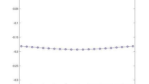 Catie Vitella UCLA MAE M20 Final Project Implicit Video