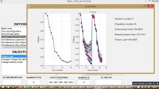 Celebrity Colliding Bodies Optimization Profile