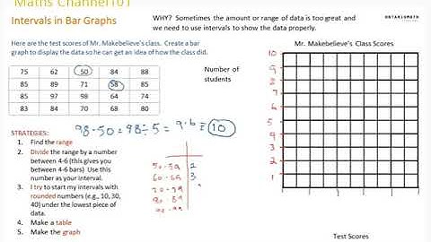 Intervals in bar graphs