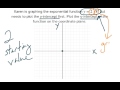 Understanding Exponential Functions