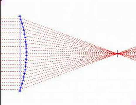 Convex lens construction with genetic algorithm