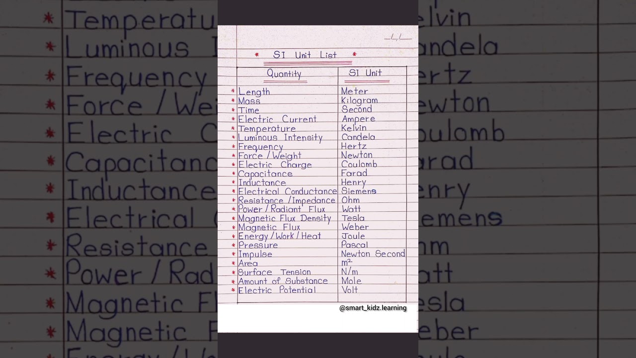 Physics SI Unit List ||