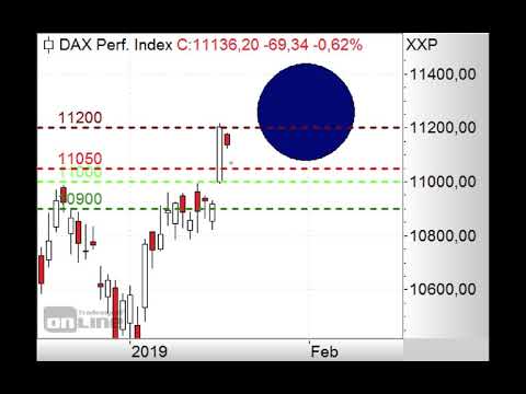 DAX vor tieferer Korrektur? - Morning Call 22.01.2019