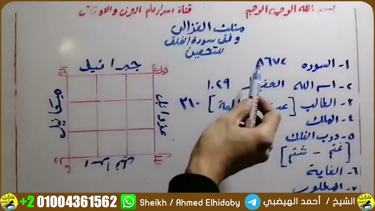 وفق سورة الفلق بمثلث الغزالي #للتحصين