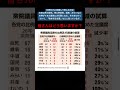 衆院議員定数の比例区45削減の試算