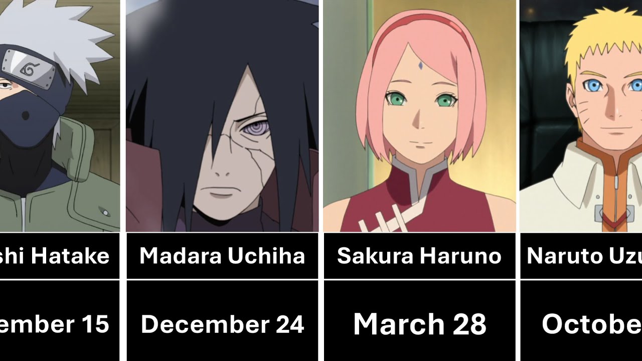 Birthdays of Naruto/Boruto Characters
