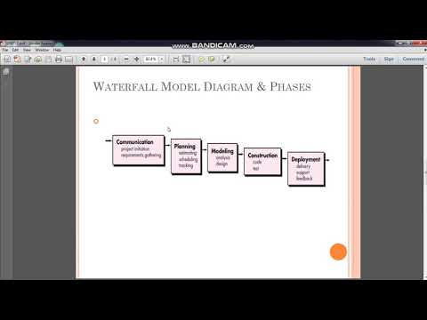 Waterfall Model in Software Engineering