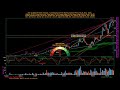 SpicyTrade AXT Inc ( $AXTI ) daily stock analysis