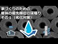 躯体の優先順位の深堀り、その1(劣化対策)