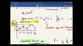 Simple Random Walk
