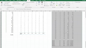 Stats: Repeated-Measures ANOVA (Anova: Two-factor without Replication): Excel Demo