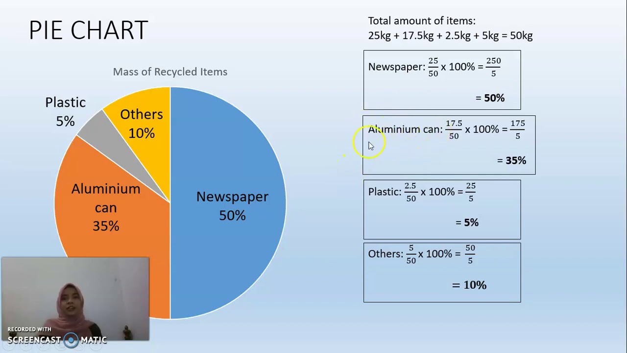 Ebelajau Mathematics Year 6 (DLP) Topic 11: Data