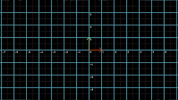 Two Dimensional Linear Transform Example 4