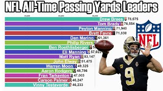 NFL All-Time Career Passing Yards Leaders (1932-2021) - Updated
