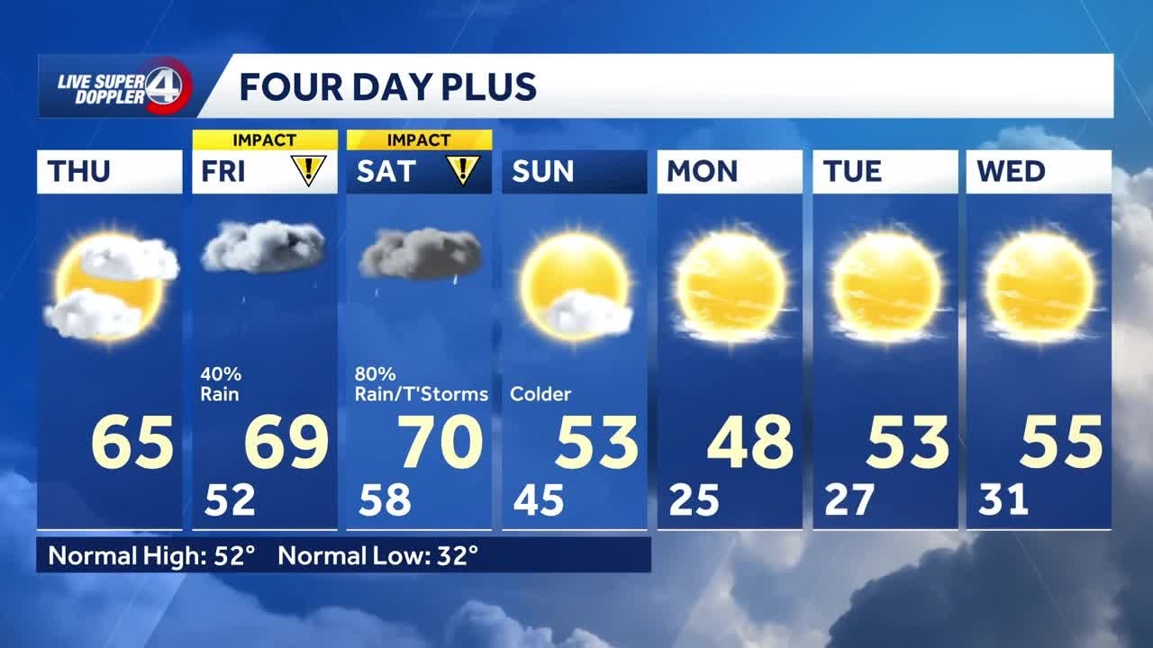 Weekend storms - YouTube
