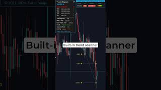 From Beginner to Pro: Simplify Forex with TMS EA