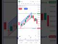 Mobile pe chart dekh ke Trade karte ho?