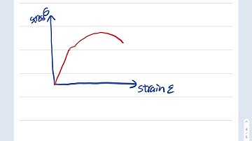 Chapter 6 Mechanical Properties of Metals--7.Stress-Strain