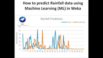 How to Predict Rainfall with Machine Learning (Weka)