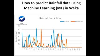 How to Predict Rainfall with Machine Learning (Weka)