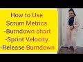 Sprint/Release Burndown Chart|Sprint Velocity - How to Use/Interpret Scrum Metrics