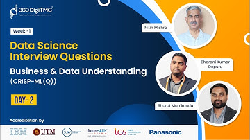 Data Science Interview Questions | Day 2 - Business & Data Understanding ( CRISP-ML(Q) )