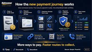Mattresman Payment Solutions Case Study