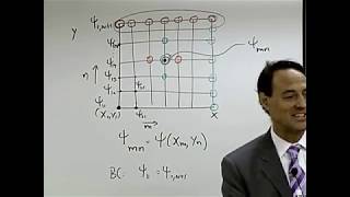 11.3 - Building the Laplacian Matrix.